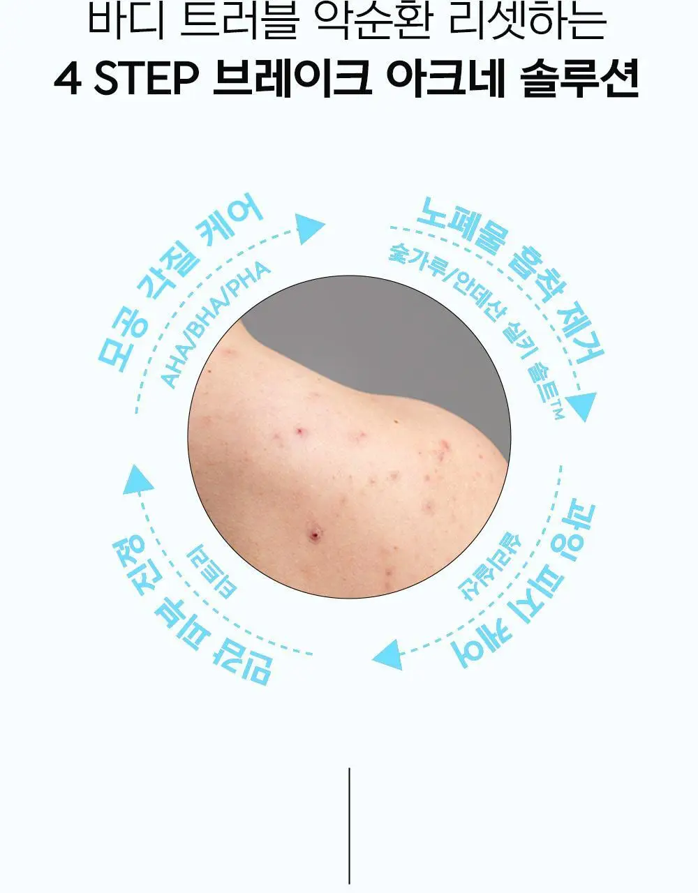 [등드름완화/식물성] 디어도어 브레이크 릴렉싱 아크네 바디워시 300ml 상세페이지 8